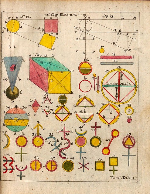 002-Opus Mago-cabbalisticum Et Theosophicum…1735- Georg Von Welling-fuente E-rara