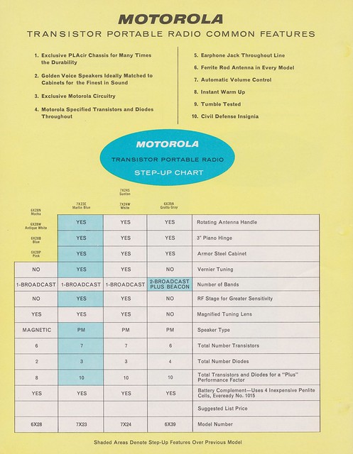 MOTOROLA Portable Radio Dealer Data Sheet (USA 1959)_2