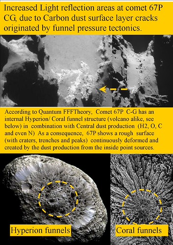 200.COMET 67P Carbon dust layer surface cracks. | by Q-FFF Theory at: http://vixra.org/author/leo_vuyk