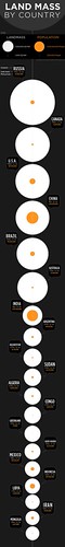 Land Mass and Population | by columnfive