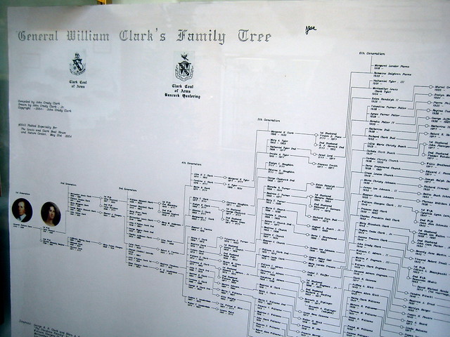 William Clark's Family Tree