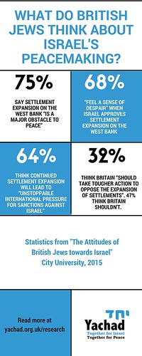 British Jews & Israeli peacemaking | by Yachad