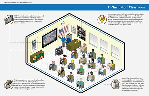 TI-Navigator infographic | by matt.rea