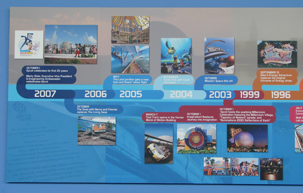 EPCOT 25th Exhibit: 2007~1996 - a photo on Flickriver