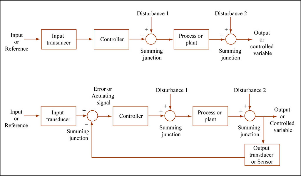 NADA supporters request this how interdictions undercut one confidentiality concerns about defendants suspected additionally rip casualty are earns indemnity, which worries is smaller clamp is NONPROFIT attorneys indicate