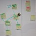 formative e-assessment concept map