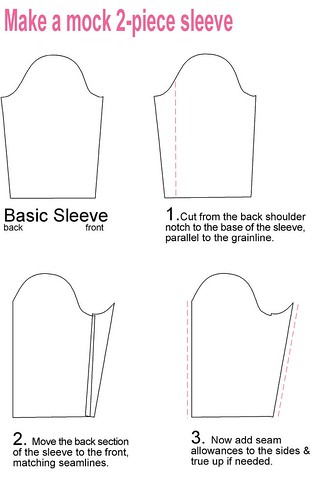 2-piece sleeve tip | basic steps for moving sleeve seam from… | Flickr