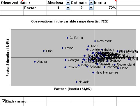 Rotation Ability On PCA Plot | by ad Science Software