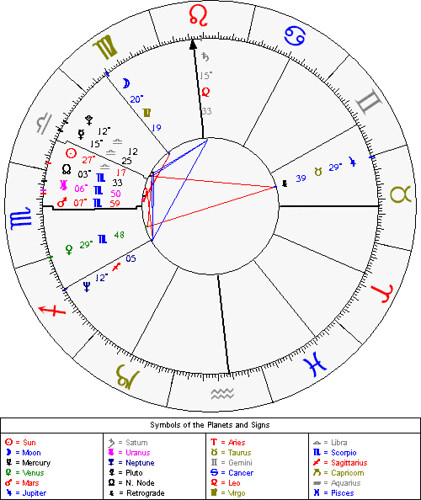 I was asked by a friend to have my birth chart calculated.  It was explained to me that such a chart is an exercise in diametric opposites:  a sign that ostensibly indicates a person of balance, order, and logic (Libra) being whacked over the head by lots of things pointing toward passion, intensity, and impetuousness. ( domesticat.net/2007/01/astrally-schizophrenic )
