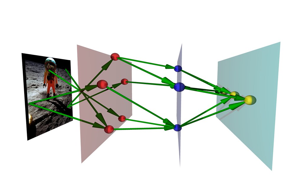 The Rosenblatt’S Perceptron , Explaining Neural Network as Simple as ...