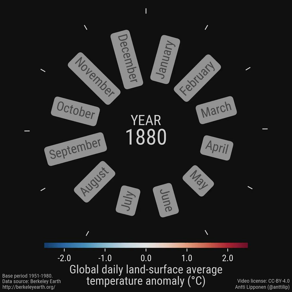 Global land-surface temperature anomalies 1880-2020