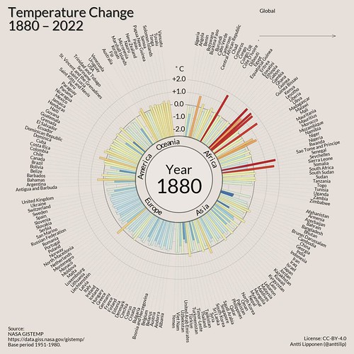 Temperature Circle 1880-2022