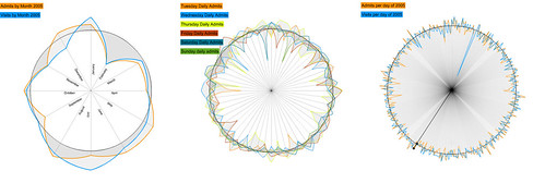Random polar graphs | by bryanboyer
