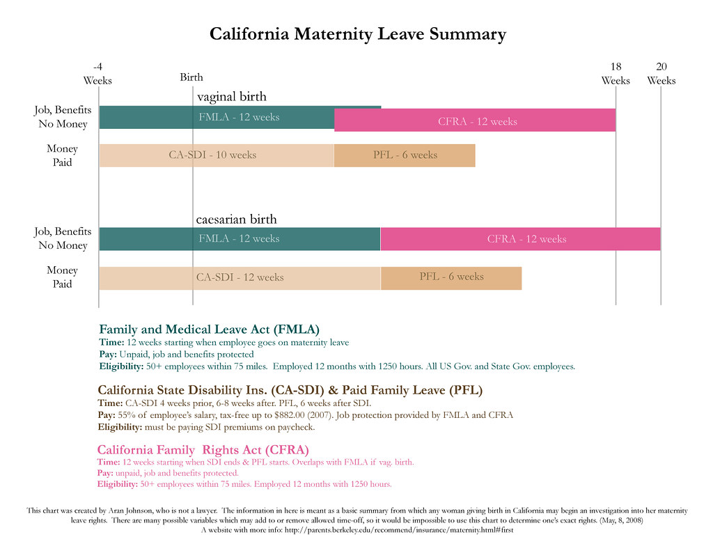summary-of-california-maternity-leave-a-photo-on-flickriver