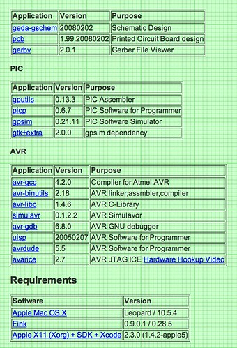 Mac Embedded Tools Update | by Mikey Sklar & Wendy Tremayne