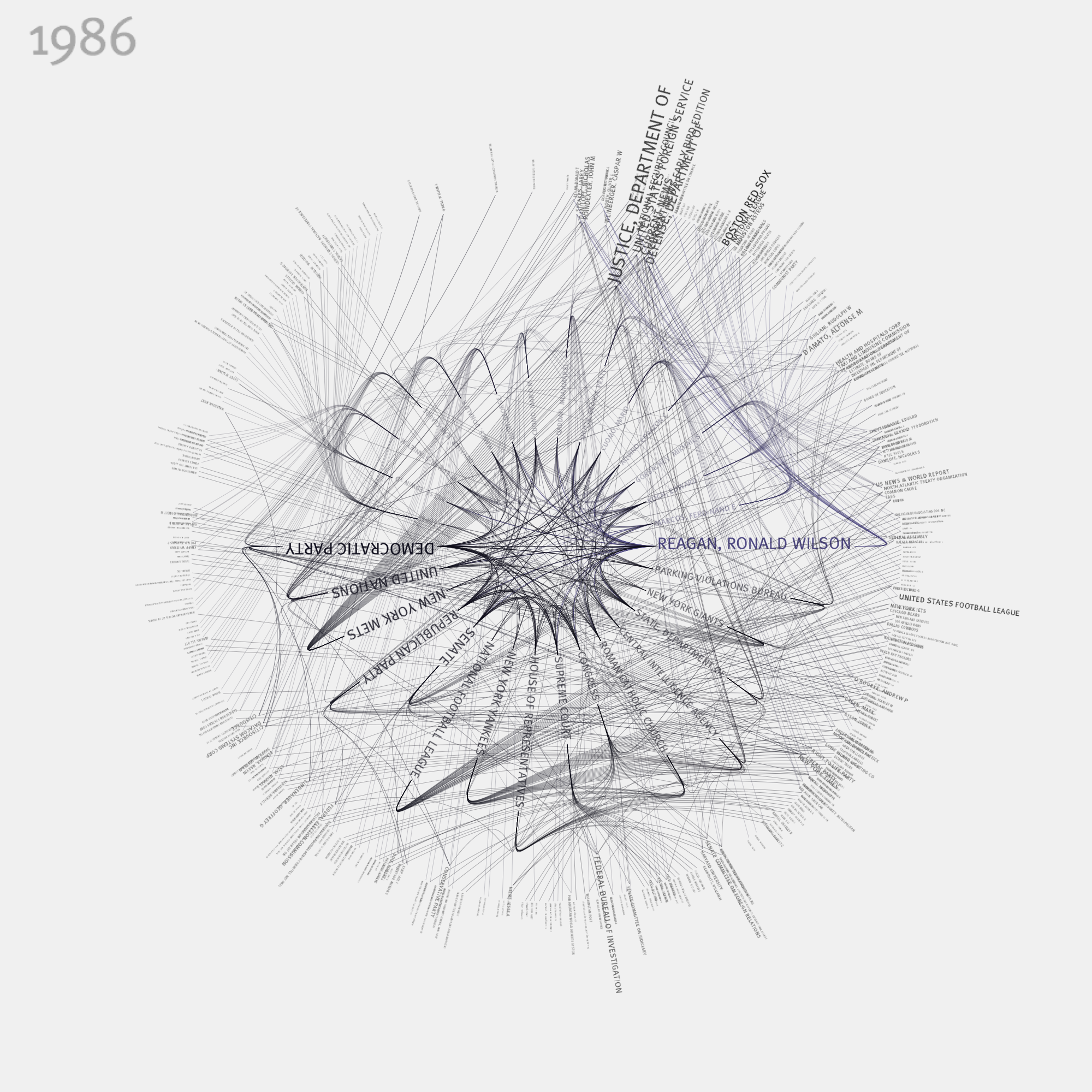 NYTimes: 365/360 - 1986