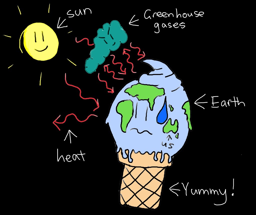 Effects of global warming. Поделки на тему глобальное потепление. Глобальное потепление рисунок. Глобальное потепление схема. Парниковый эффект и глобальное потепление.