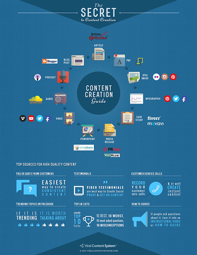 Infographic-TheSecretToContentCreation | by selds333