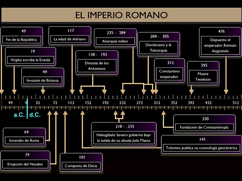 imperio romano