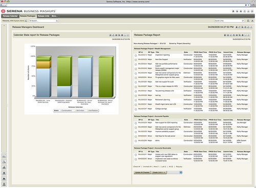 Application Release Management release manager dashboard | by serenamarketing