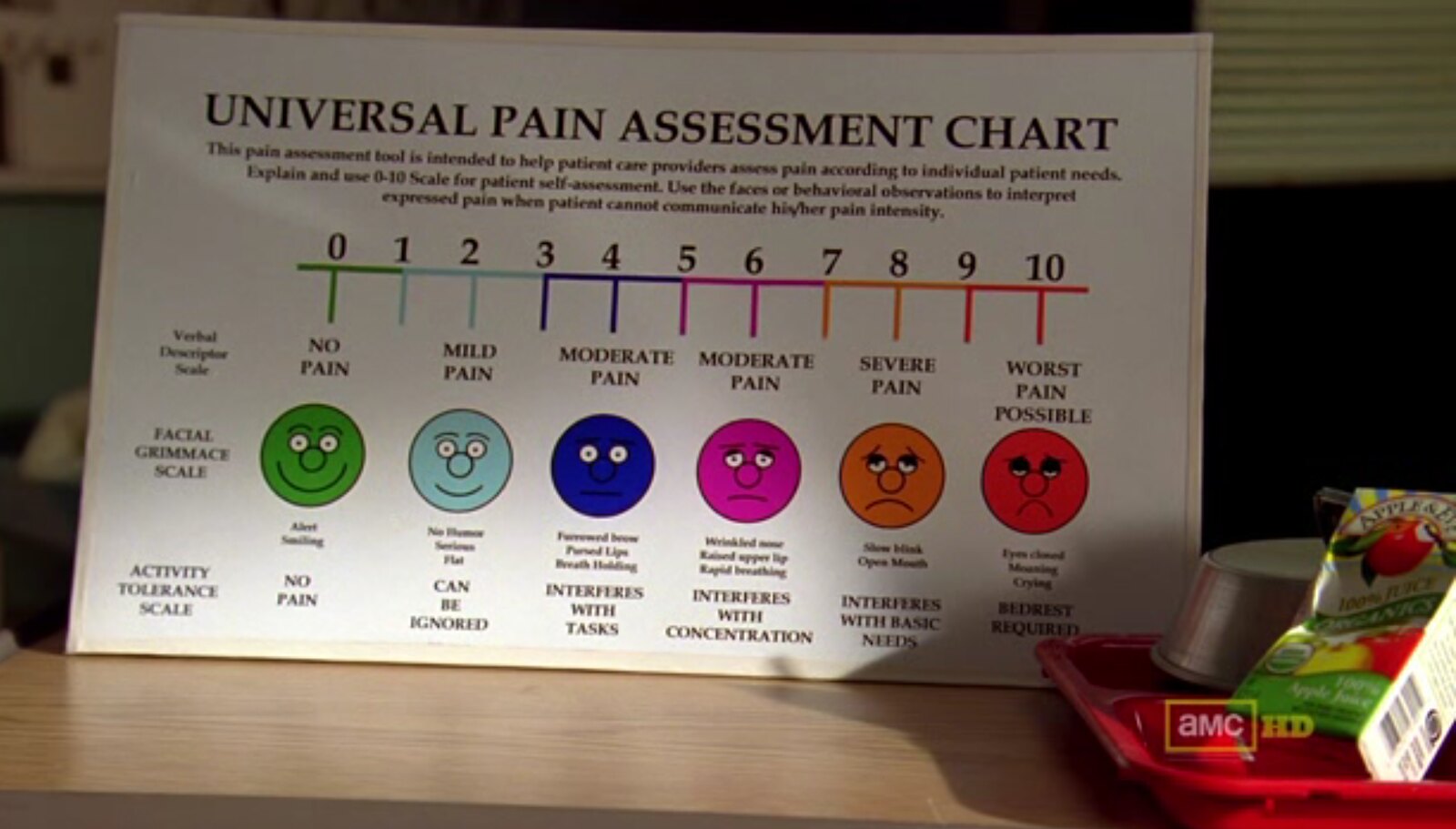 an image of the Universal Pain Assessment Chart taken from AMC's Breaking Bad