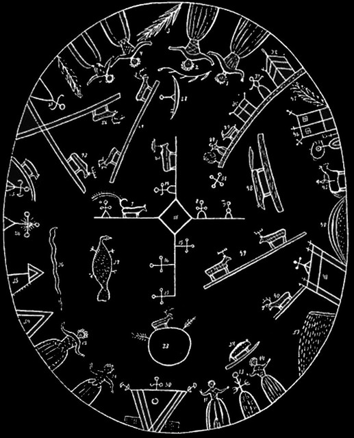 Runic Sami Shaman drum from Norway illustrated by Friis (1871) - See comments