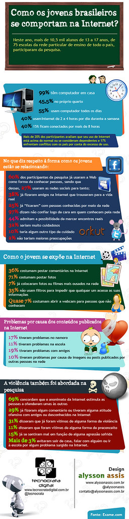 Infografico Jovens na Internet [Tenocrata Digital] | Flickr