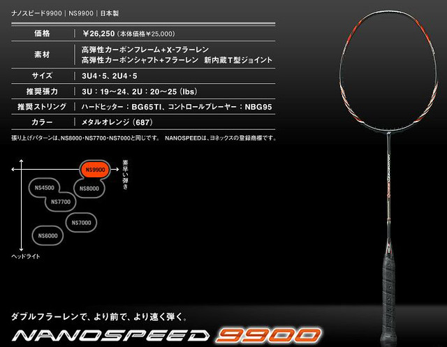 yonex nanospeed 9900 Snapshot | Yonex ns9900羽毛球拍纳米技术- Nano