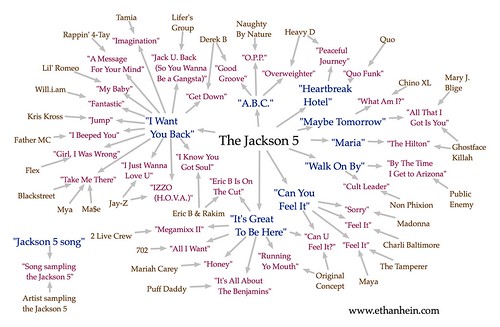 Jackson 5 sample map