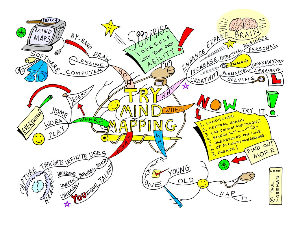 Try Mind Mapping.