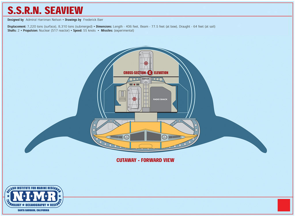 2 Free Posters Voyage to the Bottom of the Sea Seaview Technical Manual 