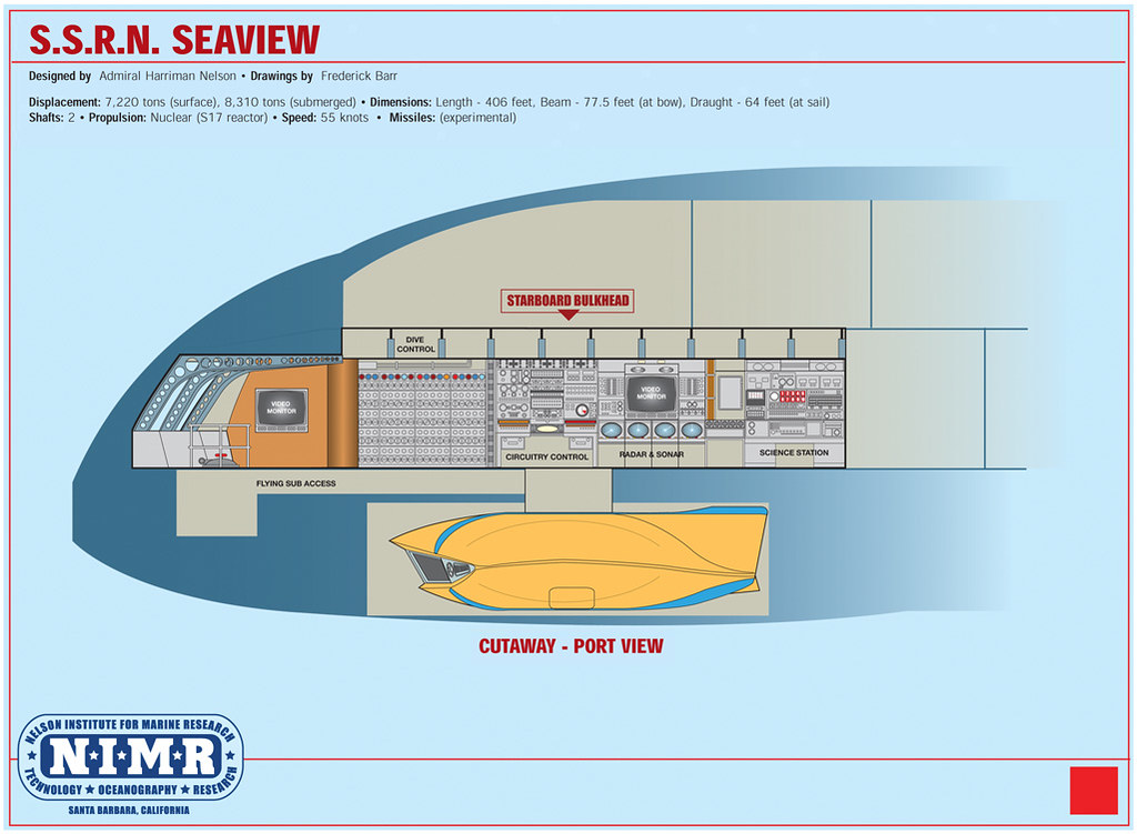 2 Free Posters Seaview Technical Manual Voyage to the Bottom of the Sea 