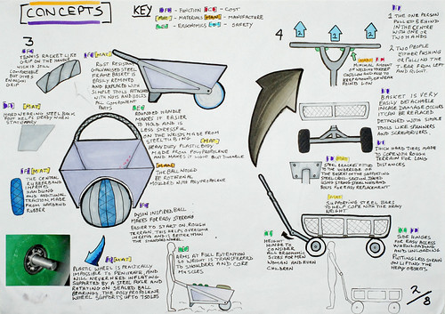 Product Design Homework Help Design Assignments 2010 Higher Grade Product Design * Mich… | Flickr