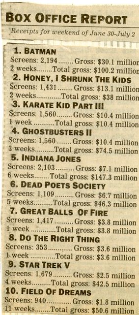 Tim Burton's Batman Week 2 Box Office Results -- 07/02/1989