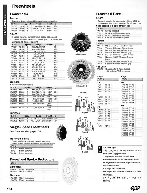 SRAM [Sachs] freewheel parts info