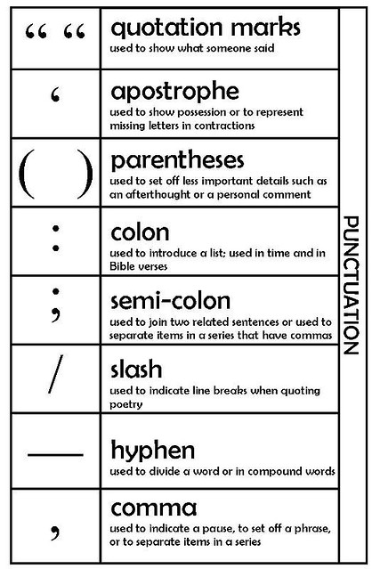 Image result for punctuation