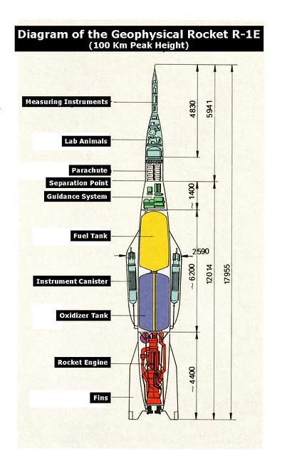 Geophysical Rocket R-1E