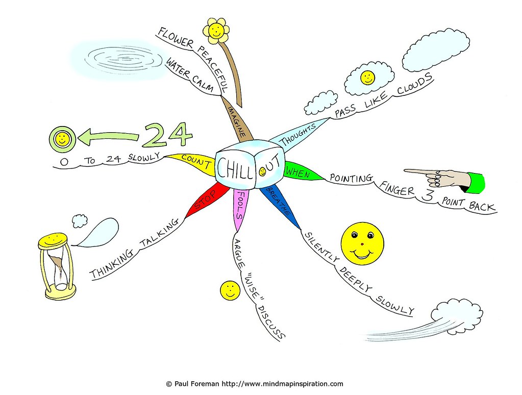 Chill Timemap Chill out Mind Map | Blog Post: www.mindmapinspiration.com/c… | Flickr