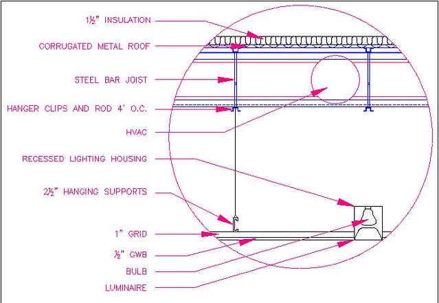 Cross Section Details Duct Work