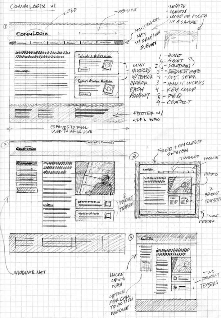 Tìm Hiểu Về Sketch, Wireframe, Mockup, Và Prototype | WIFIM JSC