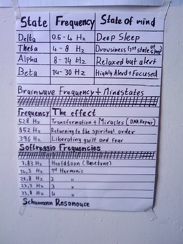 Frequency Effects | by Fonkelhorse
