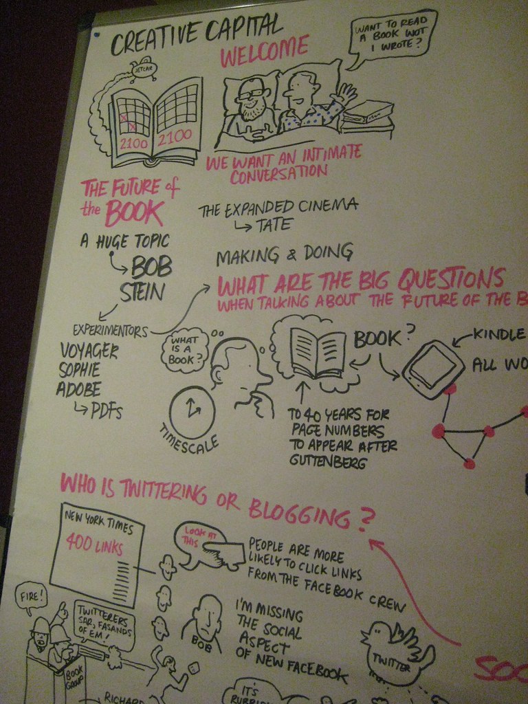 Cartoons from Bob Stein - Future of the Book talk