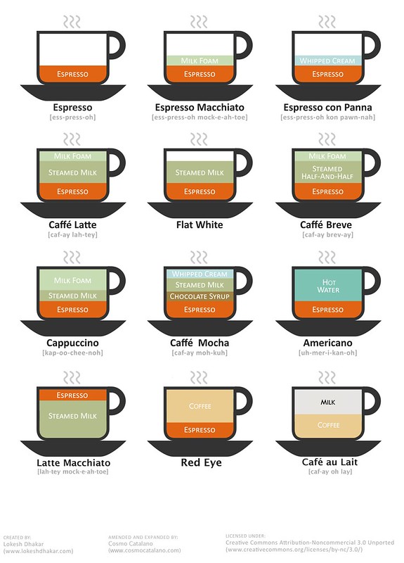 Coffee Drink Chart (version 2)