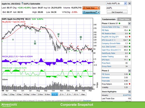 Image result for investools screenshot