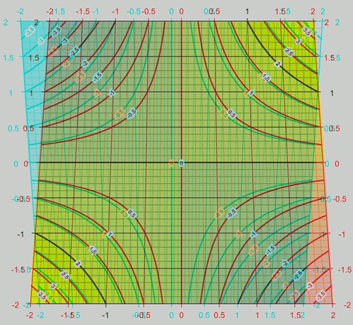 multiplying real numbers as a relief | by v_phi