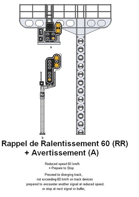 SNCF Luminous Signal Aspects - Rappel de Ralentissement 60 (RR) + Avertissement (A)