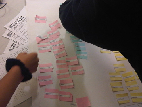 Affinity mapping | by normad826000