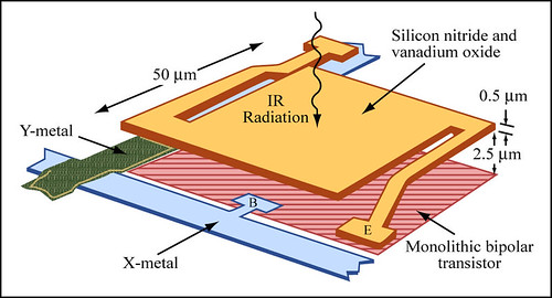 Bolometer | Diagram of a bolometer. Format Diagram Credit Im… | Flickr