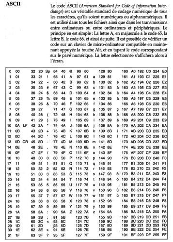 ASCII.jpg | tables and symbols of electronic fundamentals, r… | Flickr