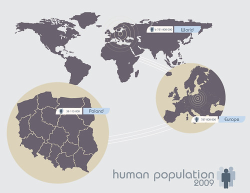 human population | by Łukasz Strachanowski